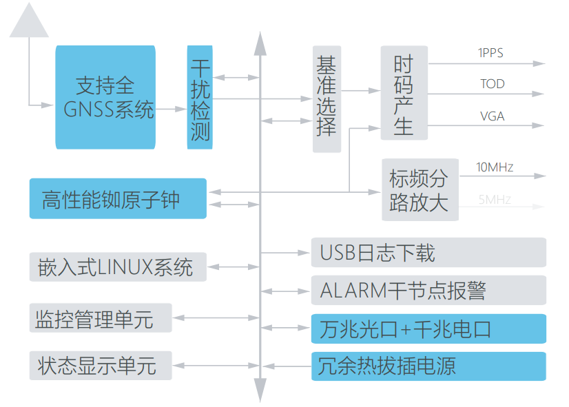 NTP網(wǎng)絡(luò)<a href='http://www.www5.qh.cn/' target='_blank'><u>時間服務(wù)器</u></a>