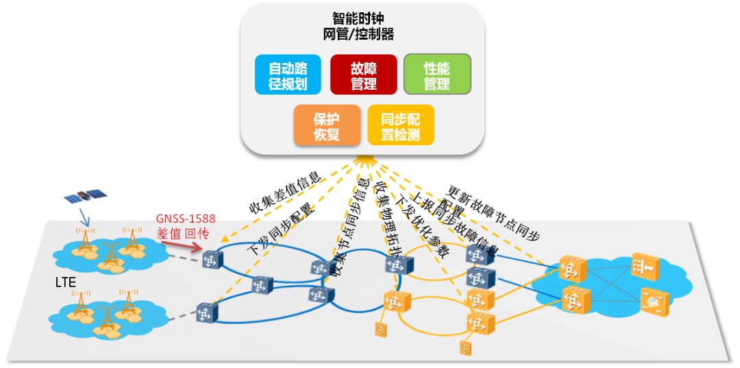 圖2.智能時鐘管控系統(tǒng)示意圖